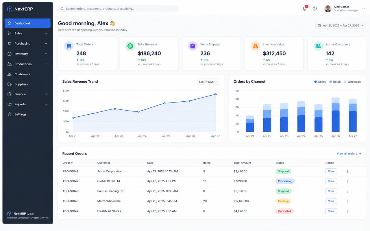 Business operations dashboard created with Master